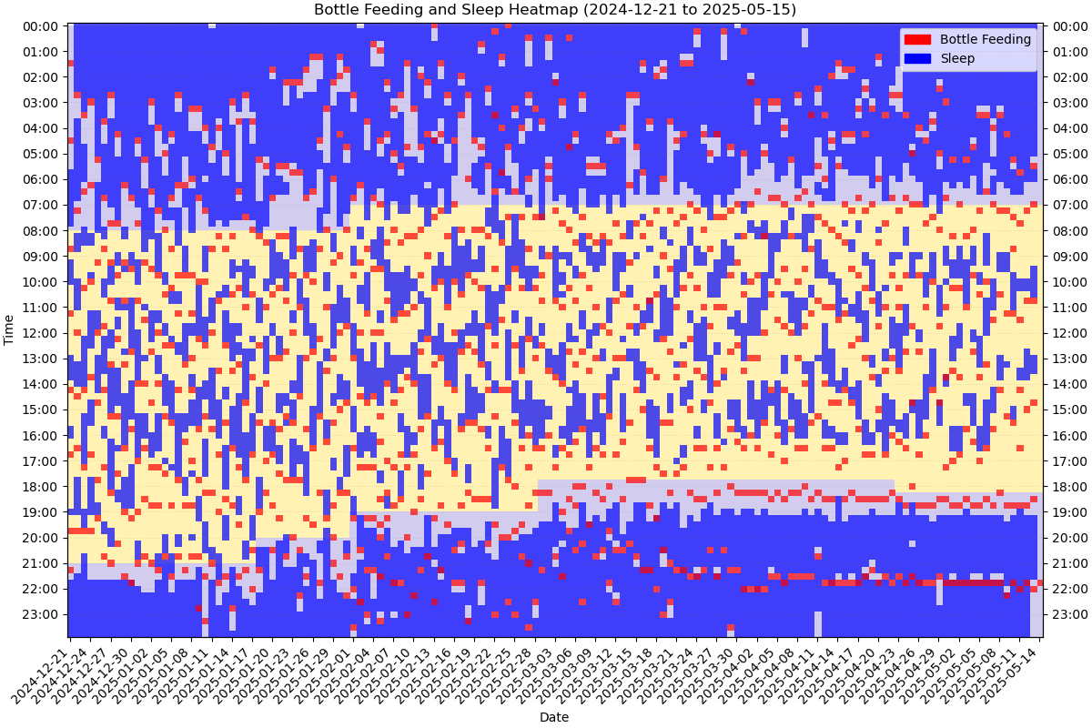 My Growing Baby visualization